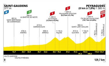 Peyragudes, Hautacam y la crono de Rocamadour decidir¨¢n el ganador del Tour
