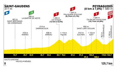 Peyragudes, Hautacam y la crono de Rocamadour decidirán el ganador del Tour