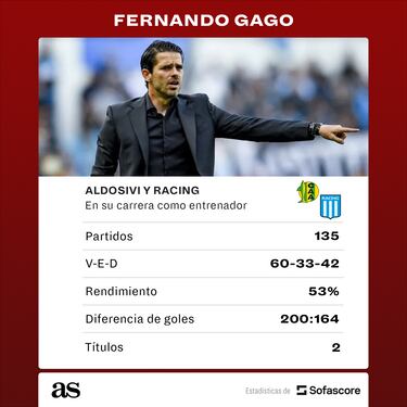 Estos son los números con los que Fernando Gago se viste de chiva
