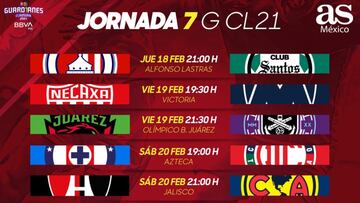 Liga MX: Fechas y horarios del Guardianes 2021, Jornada 7