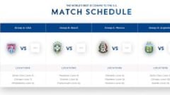 Chile no será cabeza de serie de la Copa Centenario 2016