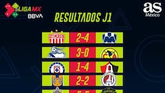 Partidos y resultados de la eLiga MX, Clausura 2020: Jornada 1