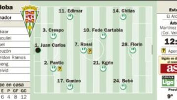 Derbi al borde del abismo con Fede Cartabia, Verza y Thievy