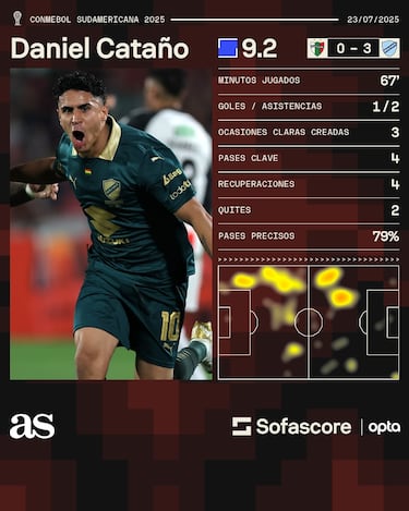 Daniel Cataño guía a Bolívar a octavos de la Sudamericana