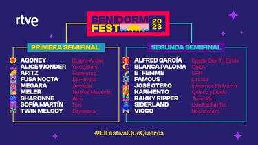 ¿Cuál es el orden de actuación de los participantes en la segunda semifinal del Benidorm Fest 2023?