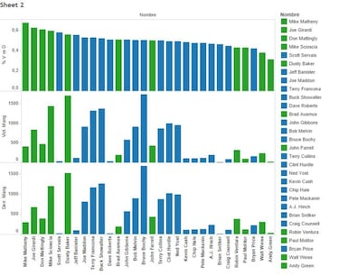 ¿Son los técnicos mejores si tienen experiencia jugando?