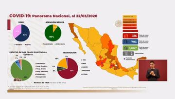 Mapa y casos de coronavirus en M&eacute;xico por estado: hoy 22 de marzo