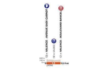 Criterium del Dauphin¨¦: etapas, perfiles, dorsales y recorrido