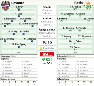 Etta Eyong y Antony, de estreno en el Ciutat