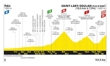 Perfil de la decimocuarta etapa del Tour de Francia 2024, la etapa 14, entre Pau y Saint-Lary-Soulan, Pla d'Adet, con la subida al Tourmalet
