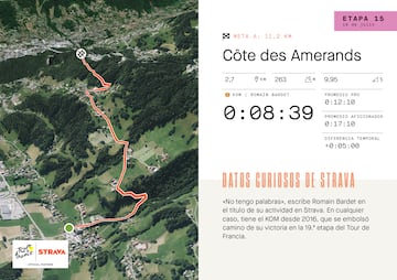 Mapa con relieve de Strava de la subida a la Côte des Amerandes, que se subirá en la decimoquinta etapa del Tour de Francia.