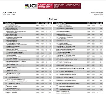 Starlist femenina del CX Benidorm 2025.