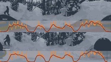 Pronto podrás subir videos de 360 grados a Facebook
