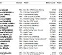 Resultado MotoGP: clasificación de la carrera en Brno y Mundial