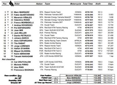 Resultado del GP de San Marino y así va el Mundial