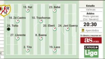 La eficacia de Javi Guerra pone hoy a prueba el efecto Asensio