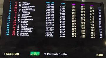 F1 2019: clasificación de los Libres 2 del GP de China.