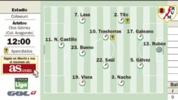 El Rayo Vallecano pide oxígeno ante su rival favorito: el Getafe
