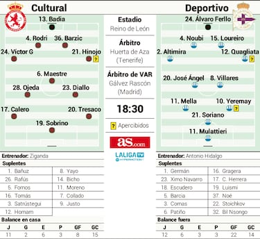 Ziganda e Hidalgo buscan el crédito perdido