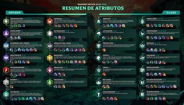 TFT (TeamFight Tactics): notas del parche 11.9; cambios y novedades - Set del Juicio Final
