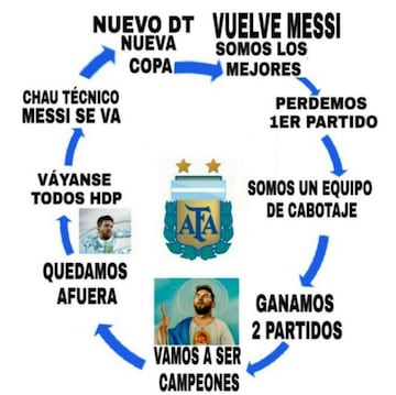 Mira los mejores memes que dejó el Chile-Argentina