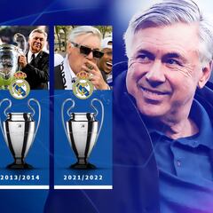 Ránking de entrenadores que más Champions han ganado en la historia