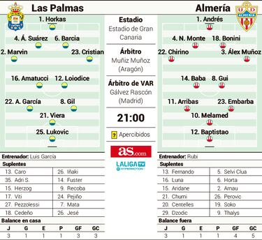 Jonathan Viera toma  el control ante el Almería
