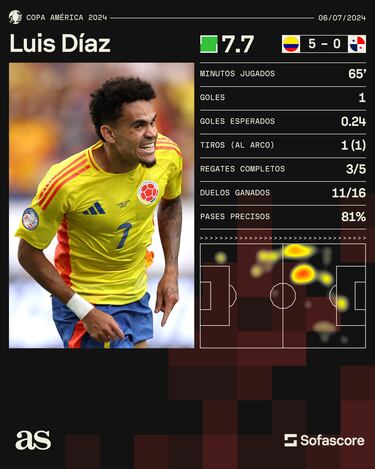 Liverpool y el “brillante” gol de Luis Díaz con Selección 