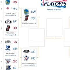 Playoffs NBA 2016: así terminó la primera ronda