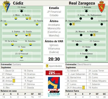 David Navarro acude al rescate