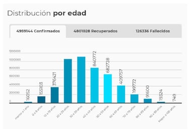 Mapa de casos y muertes por coronavirus por departamentos en Colombia: hoy, 2 de octubre