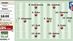 Simeone piensa en el Madrid