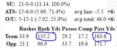 La importancia de la carrera para los grandes quarterbacks