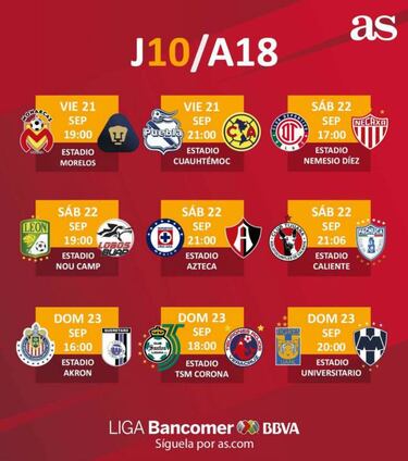 Así luce la Tabla General de la Liga MX previo a la jornada 10 del Apertura 2018