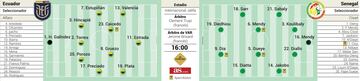 Onces probables de Ecuador y Senegal