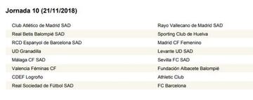 Calendario completo con las 30 jornadas de la Liga Iberdrola 18-19