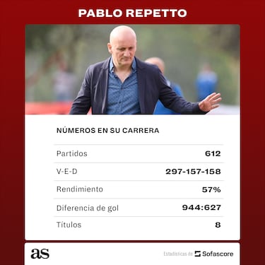 Pablo Repetto firma con Independiente