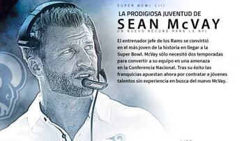 El retrato de la figura de Sean McVay, un entrenador precoz