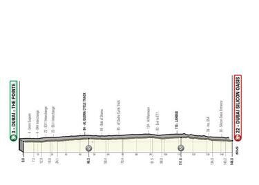 UAE Tour 2020: etapas, perfiles, recorrido y dorsales