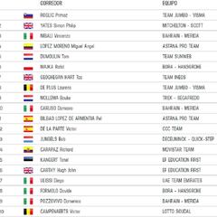 Etapa 2: clasificaciones del día y así está la general del Giro