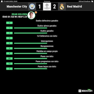 Huijsen, ante sus peores fantasmas