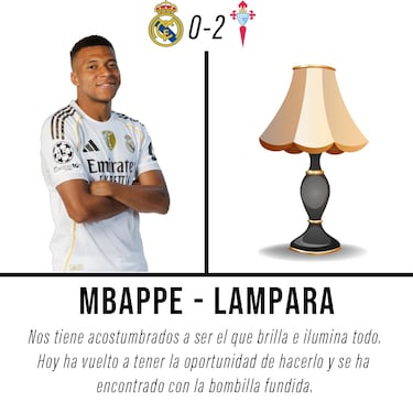 Los mejores memes de la derrota del Real Madrid ante el Celta