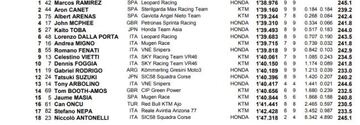 La Q2 de Moto3 en Australia.