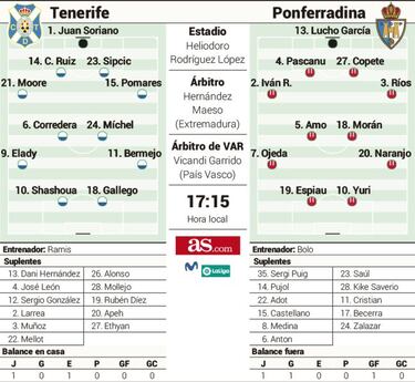 La Ponfe estrena liderato en el Heliodoro