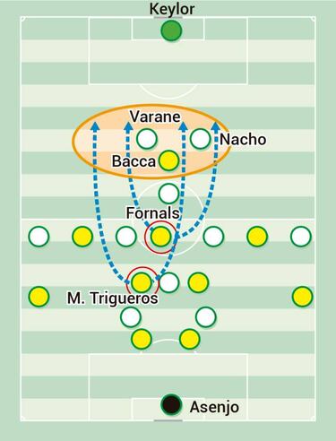 El 2-1-4-1-2 y el repliegue del Madrid