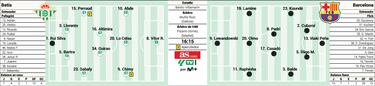 A confirmar sensaciones
