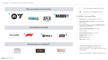 Ni Skate ni Dragon Age: Dreadwolf, los dos títulos dejan escapar 2023