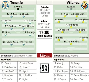 David quiere sorprender a Goliat