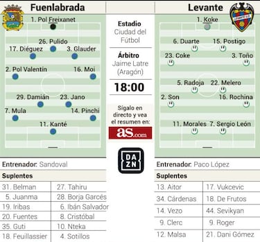 El Fuenlabrada-Levante se muda por la nieve y el hielo