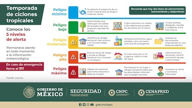 Huracán Agatha: ¿Qué significan los colores del semáforo de alerta y qué se hace en cada caso?